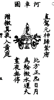 图片[5]|第4篇 宋辽金元丹道典籍文献|丹道典籍文献网|道家|丹道|内丹|金丹|玄学|修仙|修炼|修行|修道|养生|仙学|秘籍|古仙