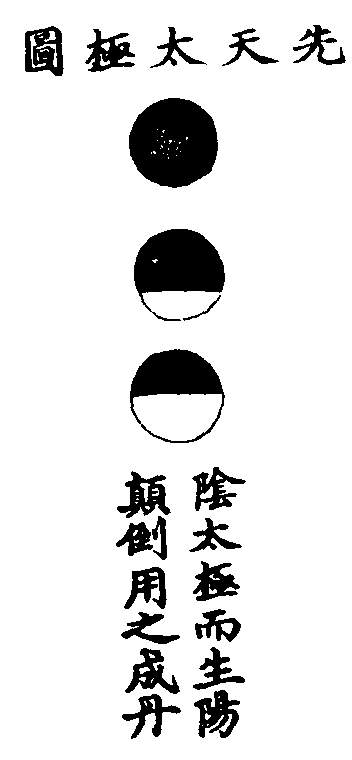 图片[3]|上阳子金丹大要|丹道典籍文献网|道家|丹道|内丹|金丹|玄学|修仙|修炼|修行|修道|养生|仙学|秘籍|古仙