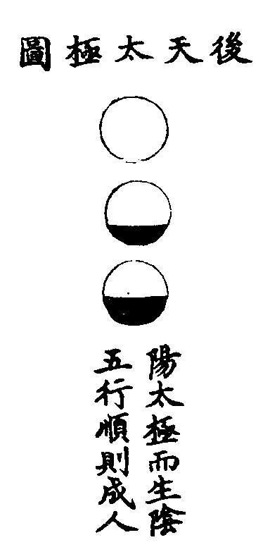 图片[4]|上阳子金丹大要|丹道典籍文献网|道家|丹道|内丹|金丹|玄学|修仙|修炼|修行|修道|养生|仙学|秘籍|古仙