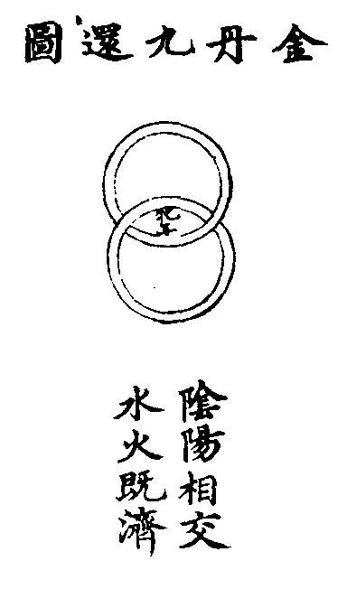 图片[5]|上阳子金丹大要|丹道典籍文献网|道家|丹道|内丹|金丹|玄学|修仙|修炼|修行|修道|养生|仙学|秘籍|古仙