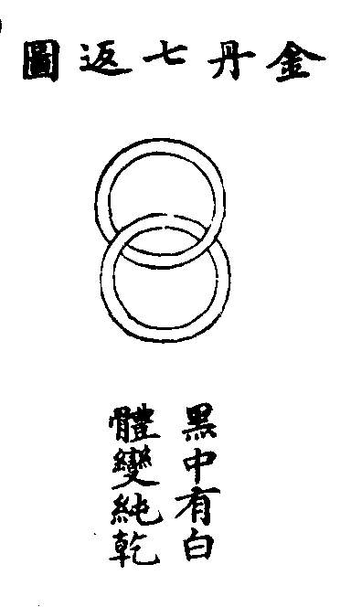 图片[6]|上阳子金丹大要|丹道典籍文献网|道家|丹道|内丹|金丹|玄学|修仙|修炼|修行|修道|养生|仙学|秘籍|古仙