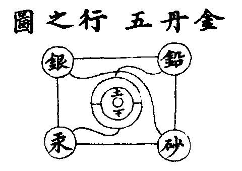 图片[7]|上阳子金丹大要|丹道典籍文献网|道家|丹道|内丹|金丹|玄学|修仙|修炼|修行|修道|养生|仙学|秘籍|古仙