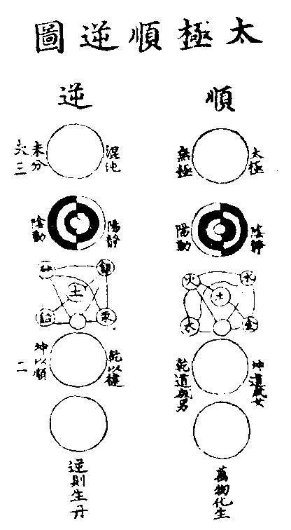 图片[8]|上阳子金丹大要|丹道典籍文献网|道家|丹道|内丹|金丹|玄学|修仙|修炼|修行|修道|养生|仙学|秘籍|古仙