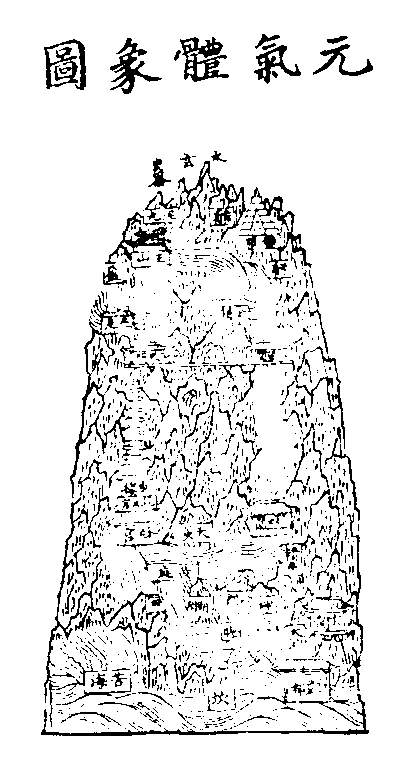 图片[9]|上阳子金丹大要|丹道典籍文献网|道家|丹道|内丹|金丹|玄学|修仙|修炼|修行|修道|养生|仙学|秘籍|古仙