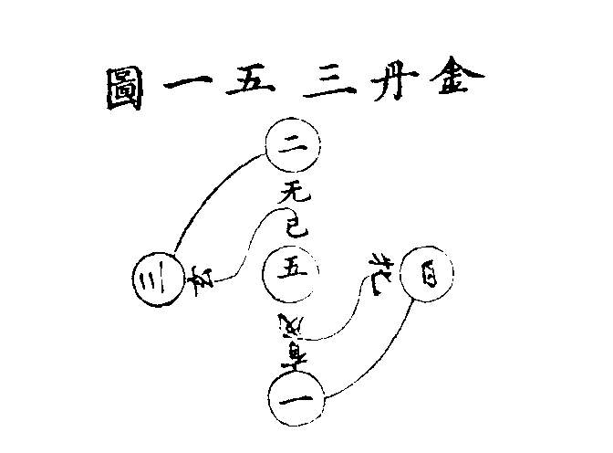 图片[10]|上阳子金丹大要|丹道典籍文献网|道家|丹道|内丹|金丹|玄学|修仙|修炼|修行|修道|养生|仙学|秘籍|古仙