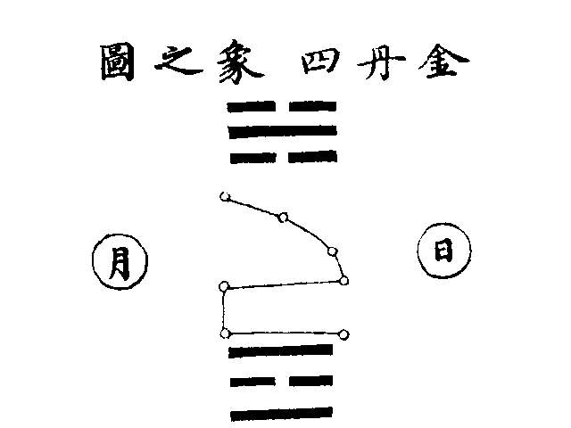 图片[13]|上阳子金丹大要|丹道典籍文献网|道家|丹道|内丹|金丹|玄学|修仙|修炼|修行|修道|养生|仙学|秘籍|古仙