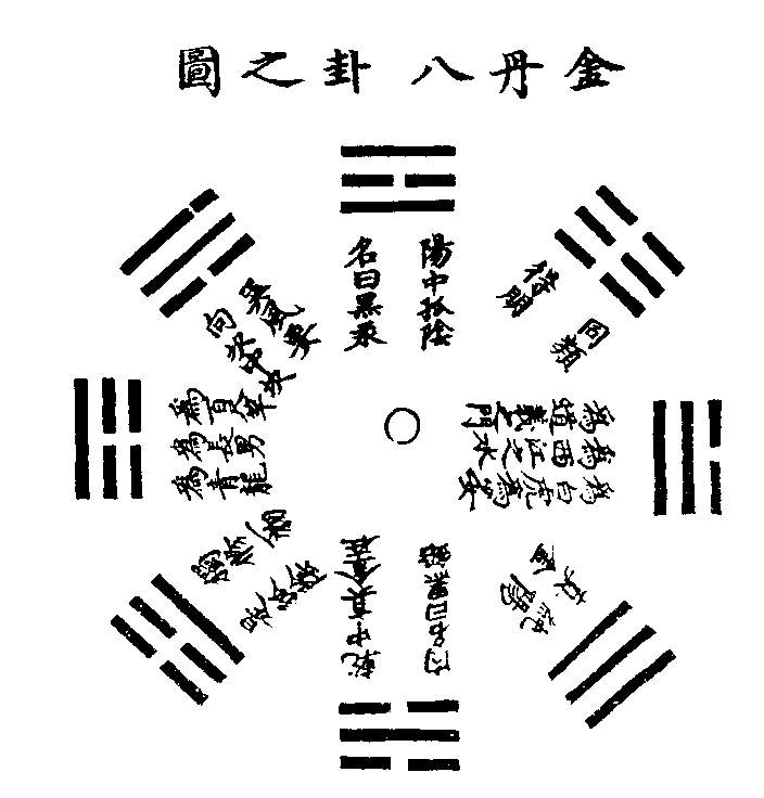 图片[14]|上阳子金丹大要|丹道典籍文献网|道家|丹道|内丹|金丹|玄学|修仙|修炼|修行|修道|养生|仙学|秘籍|古仙