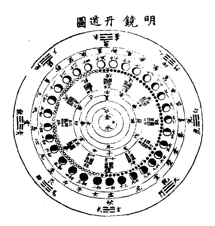 图片[16]|上阳子金丹大要|丹道典籍文献网|道家|丹道|内丹|金丹|玄学|修仙|修炼|修行|修道|养生|仙学|秘籍|古仙