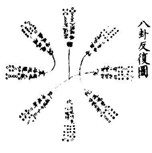 图片[5]|太古集【郝大通】|丹道典籍文献网|道家|丹道|内丹|金丹|玄学|修仙|修炼|修行|修道|养生|仙学|秘籍|古仙