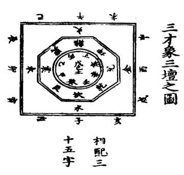 图片[33]|太古集【郝大通】|丹道典籍文献网|道家|丹道|内丹|金丹|玄学|修仙|修炼|修行|修道|养生|仙学|秘籍|古仙