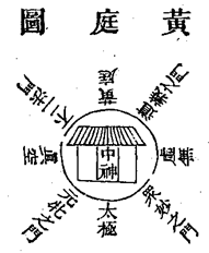 图片[1]|黄庭经解|丹道典籍文献网|道家|丹道|内丹|金丹|玄学|修仙|修炼|修行|修道|养生|仙学|秘籍|古仙