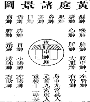 图片[2]|黄庭经解|丹道典籍文献网|道家|丹道|内丹|金丹|玄学|修仙|修炼|修行|修道|养生|仙学|秘籍|古仙