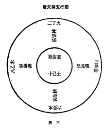 图片[3]|周易阐真|丹道典籍文献网|道家|丹道|内丹|金丹|玄学|修仙|修炼|修行|修道|养生|仙学|秘籍|古仙