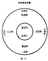 图片[2]|周易阐真|丹道典籍文献网|道家|丹道|内丹|金丹|玄学|修仙|修炼|修行|修道|养生|仙学|秘籍|古仙