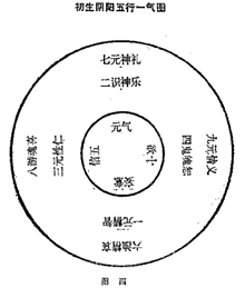 图片[4]|周易阐真|丹道典籍文献网|道家|丹道|内丹|金丹|玄学|修仙|修炼|修行|修道|养生|仙学|秘籍|古仙