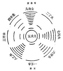 图片[5]|周易阐真|丹道典籍文献网|道家|丹道|内丹|金丹|玄学|修仙|修炼|修行|修道|养生|仙学|秘籍|古仙