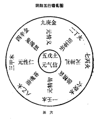 图片[6]|周易阐真|丹道典籍文献网|道家|丹道|内丹|金丹|玄学|修仙|修炼|修行|修道|养生|仙学|秘籍|古仙