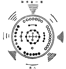 图片[8]|周易阐真|丹道典籍文献网|道家|丹道|内丹|金丹|玄学|修仙|修炼|修行|修道|养生|仙学|秘籍|古仙