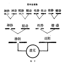图片[10]|周易阐真|丹道典籍文献网|道家|丹道|内丹|金丹|玄学|修仙|修炼|修行|修道|养生|仙学|秘籍|古仙