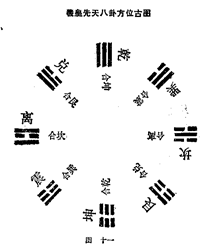 图片[11]|周易阐真|丹道典籍文献网|道家|丹道|内丹|金丹|玄学|修仙|修炼|修行|修道|养生|仙学|秘籍|古仙