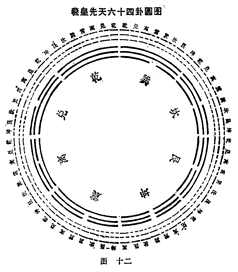 图片[12]|周易阐真|丹道典籍文献网|道家|丹道|内丹|金丹|玄学|修仙|修炼|修行|修道|养生|仙学|秘籍|古仙