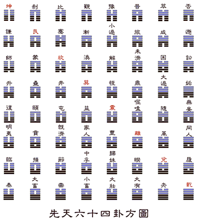 图片[13]|周易阐真|丹道典籍文献网|道家|丹道|内丹|金丹|玄学|修仙|修炼|修行|修道|养生|仙学|秘籍|古仙