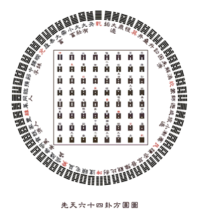 图片[14]|周易阐真|丹道典籍文献网|道家|丹道|内丹|金丹|玄学|修仙|修炼|修行|修道|养生|仙学|秘籍|古仙