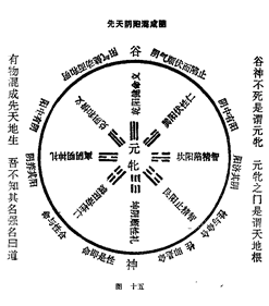 图片[15]|周易阐真|丹道典籍文献网|道家|丹道|内丹|金丹|玄学|修仙|修炼|修行|修道|养生|仙学|秘籍|古仙
