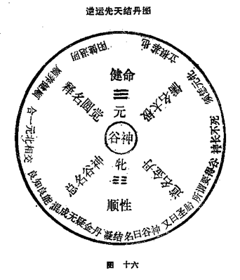 图片[16]|周易阐真|丹道典籍文献网|道家|丹道|内丹|金丹|玄学|修仙|修炼|修行|修道|养生|仙学|秘籍|古仙