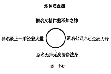 图片[17]|周易阐真|丹道典籍文献网|道家|丹道|内丹|金丹|玄学|修仙|修炼|修行|修道|养生|仙学|秘籍|古仙