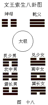 图片[18]|周易阐真|丹道典籍文献网|道家|丹道|内丹|金丹|玄学|修仙|修炼|修行|修道|养生|仙学|秘籍|古仙