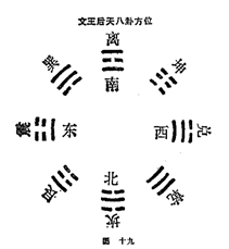 图片[19]|周易阐真|丹道典籍文献网|道家|丹道|内丹|金丹|玄学|修仙|修炼|修行|修道|养生|仙学|秘籍|古仙