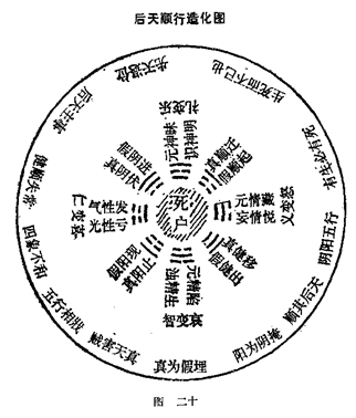 图片[20]|周易阐真|丹道典籍文献网|道家|丹道|内丹|金丹|玄学|修仙|修炼|修行|修道|养生|仙学|秘籍|古仙