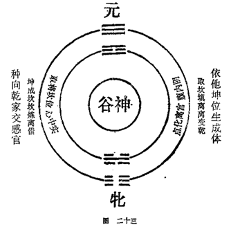 图片[23]|周易阐真|丹道典籍文献网|道家|丹道|内丹|金丹|玄学|修仙|修炼|修行|修道|养生|仙学|秘籍|古仙