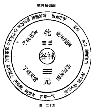 图片[24]|周易阐真|丹道典籍文献网|道家|丹道|内丹|金丹|玄学|修仙|修炼|修行|修道|养生|仙学|秘籍|古仙