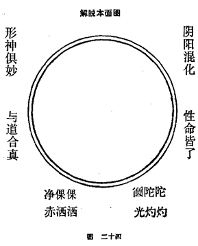 图片[25]|周易阐真|丹道典籍文献网|道家|丹道|内丹|金丹|玄学|修仙|修炼|修行|修道|养生|仙学|秘籍|古仙