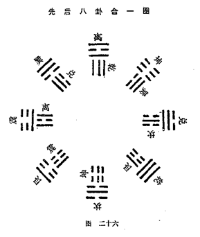 图片[26]|周易阐真|丹道典籍文献网|道家|丹道|内丹|金丹|玄学|修仙|修炼|修行|修道|养生|仙学|秘籍|古仙