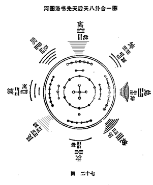 图片[27]|周易阐真|丹道典籍文献网|道家|丹道|内丹|金丹|玄学|修仙|修炼|修行|修道|养生|仙学|秘籍|古仙