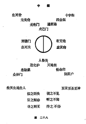 图片[28]|周易阐真|丹道典籍文献网|道家|丹道|内丹|金丹|玄学|修仙|修炼|修行|修道|养生|仙学|秘籍|古仙