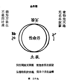 图片[29]|周易阐真|丹道典籍文献网|道家|丹道|内丹|金丹|玄学|修仙|修炼|修行|修道|养生|仙学|秘籍|古仙