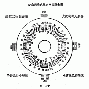 图片[31]|周易阐真|丹道典籍文献网|道家|丹道|内丹|金丹|玄学|修仙|修炼|修行|修道|养生|仙学|秘籍|古仙