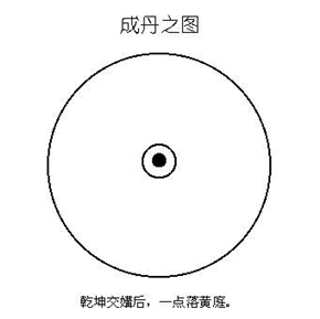 图片[6]|专题  西派丹道典籍文献|丹道典籍文献网|道家|丹道|内丹|金丹|玄学|修仙|修炼|修行|修道|养生|仙学|秘籍|古仙